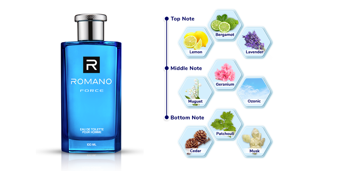 Parfum Romano Force Eau De Toilette: Pilihan Terbaik untuk Wajah Maskulin